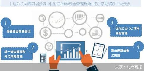 明確本外幣一體化管理，境外機構(gòu)投資債市迎便利