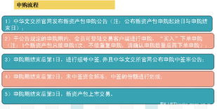 投資信息咨詢 開啟財富增長的專業(yè)指南