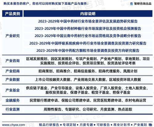 2023年中國口服臨床營養補充劑行業市場集中度、競爭格局與投資前景深度分析報告